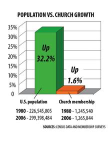 pop-vs-coc-church-growth.jpg