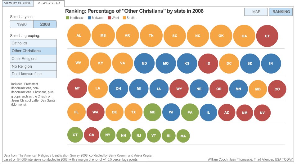 Illinois is the lowest in the Midwest