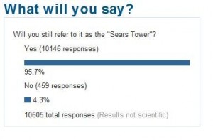 willis-sears-poll1